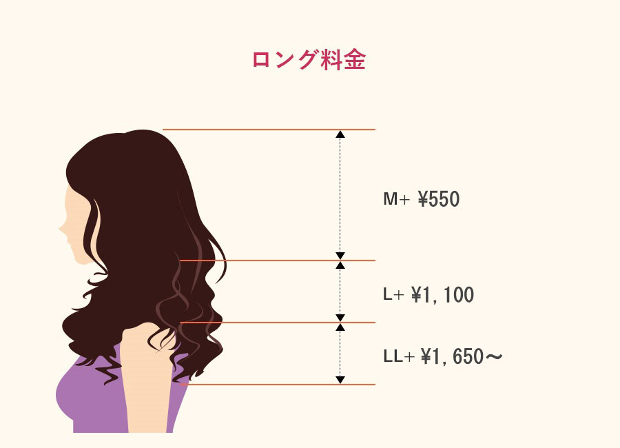 パーマロング料金
