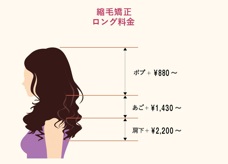 縮毛矯正ロング料金